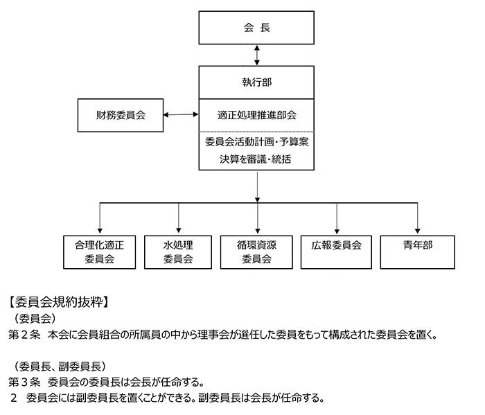 環整連部会